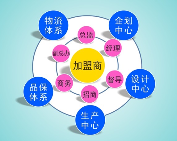 黛富妮“為愛加冕”創富基金會5月10日召開